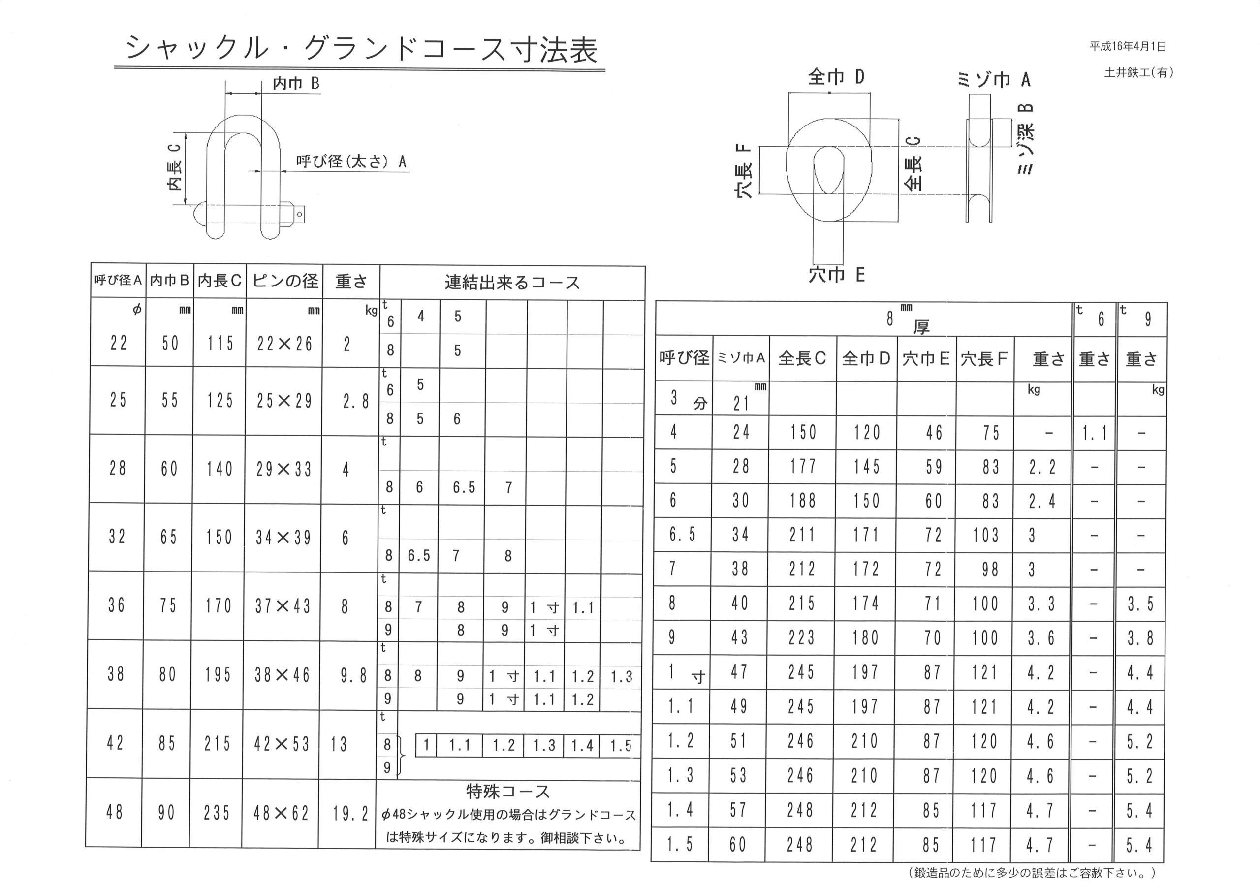 シャックル・グランドコース寸法表