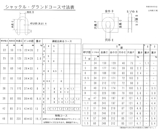 シャックル・グランドコース寸法表