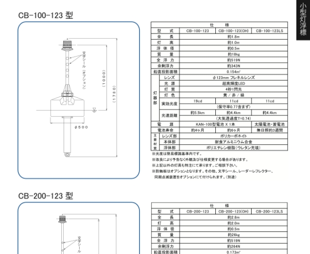 CB-100、CB-200